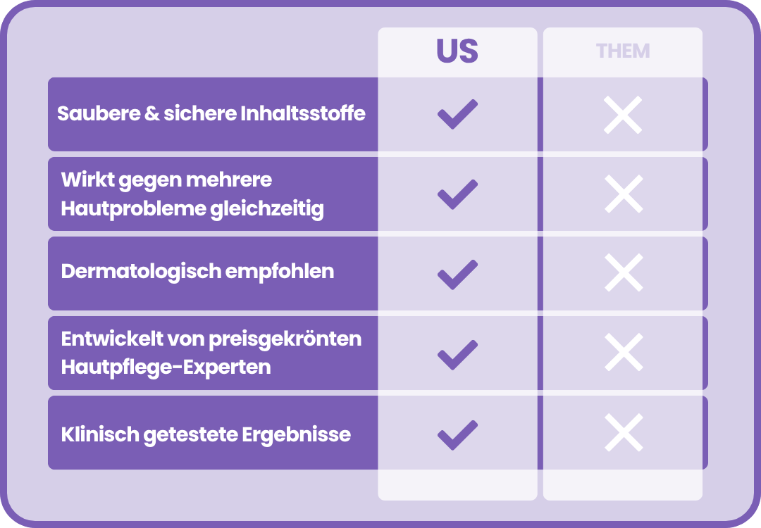 Arm Firming Cream - Zenova