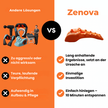 Zenova Relief Arc™ - Zenova